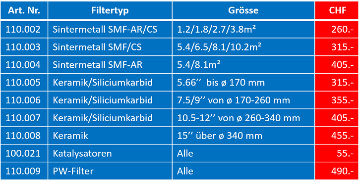 clean-life umwelttechnik ag :: Kompetenzzentrum für Partikelfilter, Filter,  Filterreinigung, Überwachungsgeräte, Reinigungssysteme, Additiv Satacen®3. Flexrohr  60 mm